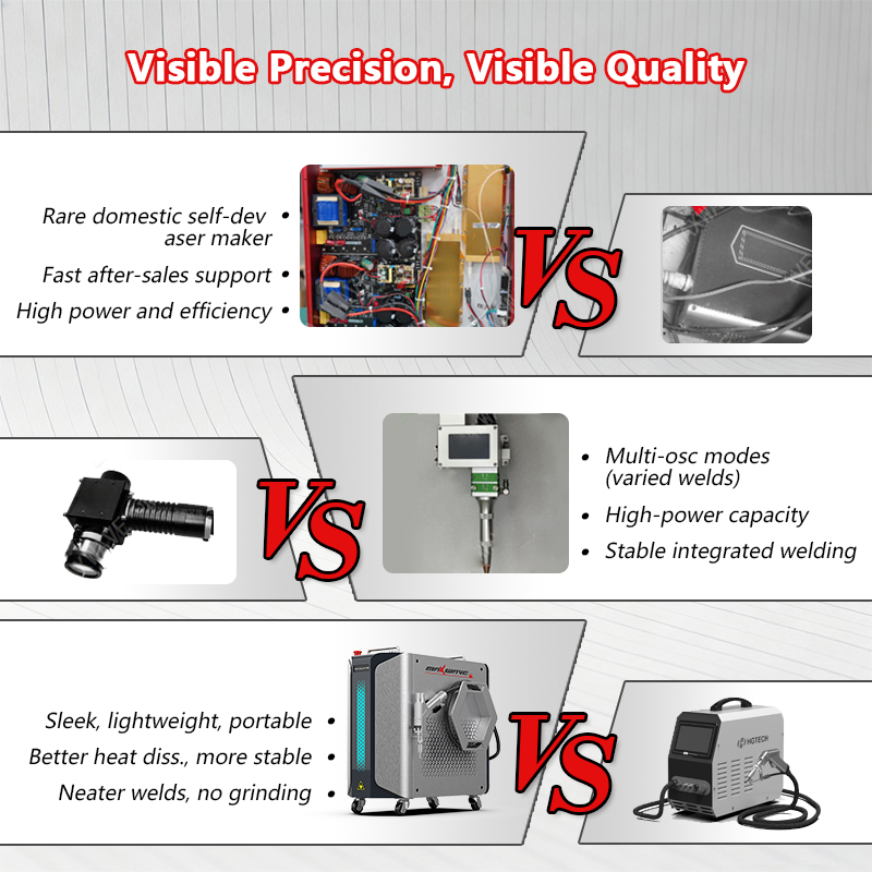 Laser Welding Equipment Handhe - Industrial Laser Welding Iron recension och pris